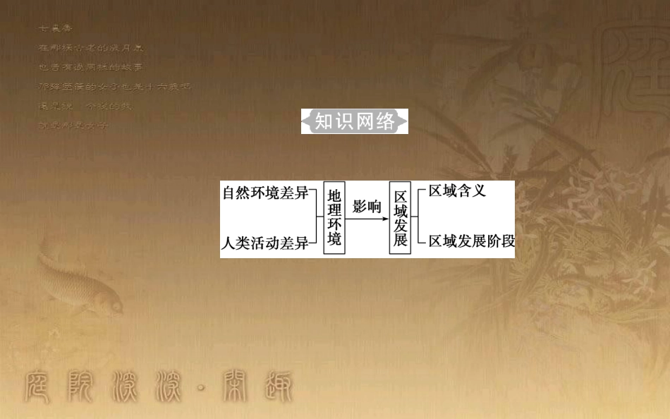 高中地理学业水平测试复习 专题八 区域地理环境与人类活动 考点1 区域的含义、不同区域自然环境、人类活动的差异优质课件_第3页