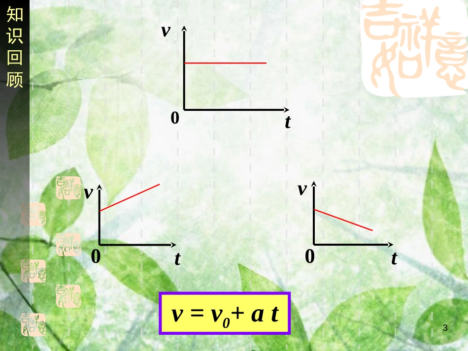 高中物理 专题2.3 匀变速直线运动的位移与时间的关系同步优质课件 新人教版必修1_第2页