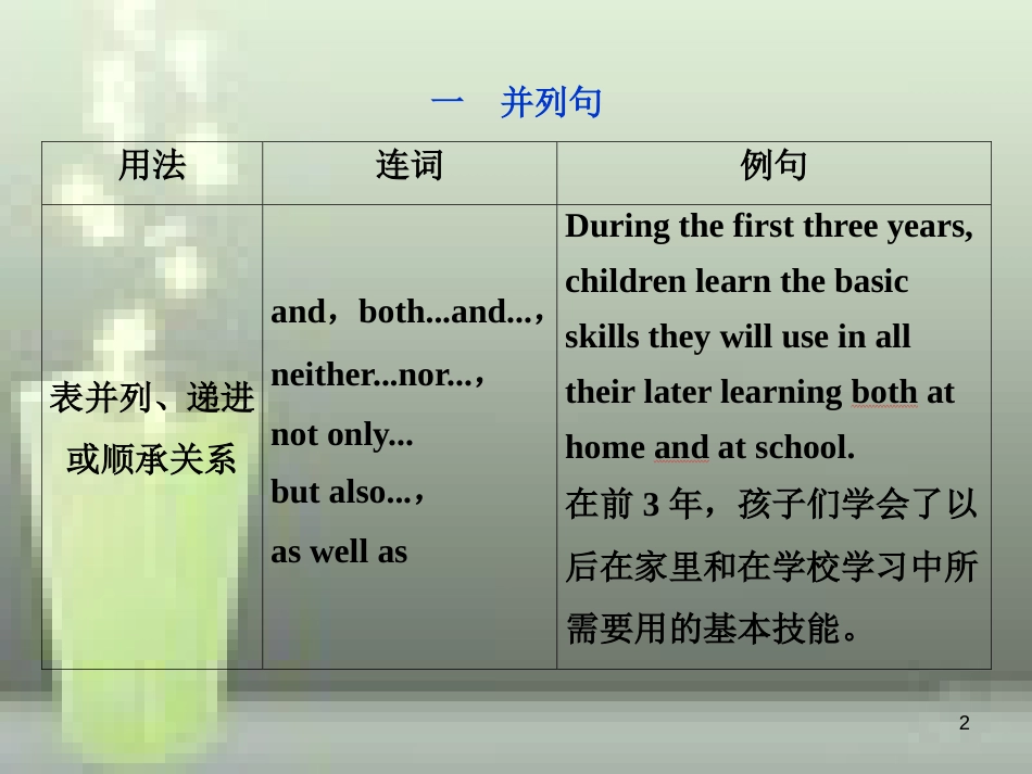 高考英语一轮复习 第二部分 语法专项突破 第八讲 并列句和状语从句优质课件 新人教版_第2页