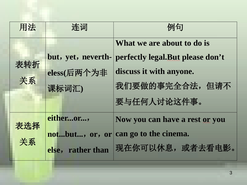 高考英语一轮复习 第二部分 语法专项突破 第八讲 并列句和状语从句优质课件 新人教版_第3页