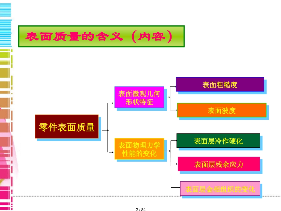 机械加工表面加工质量_第2页
