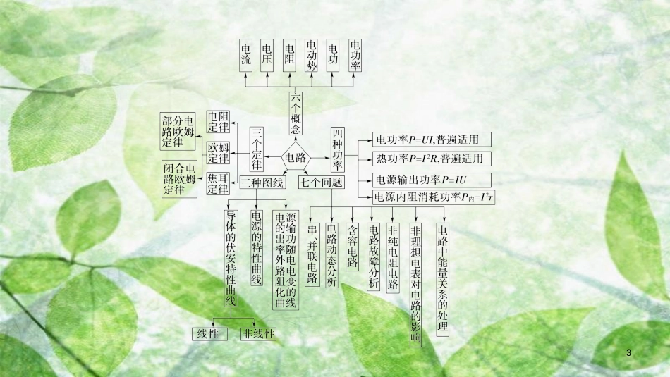 高中物理 模块复习课优质课件 教科版选修3-1_第3页