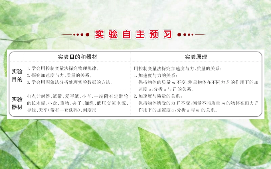 高中物理 第四章 牛顿运动定律 4.2 实验探究加速度与力、质量的关系优质课件1 新人教版必修1_第2页
