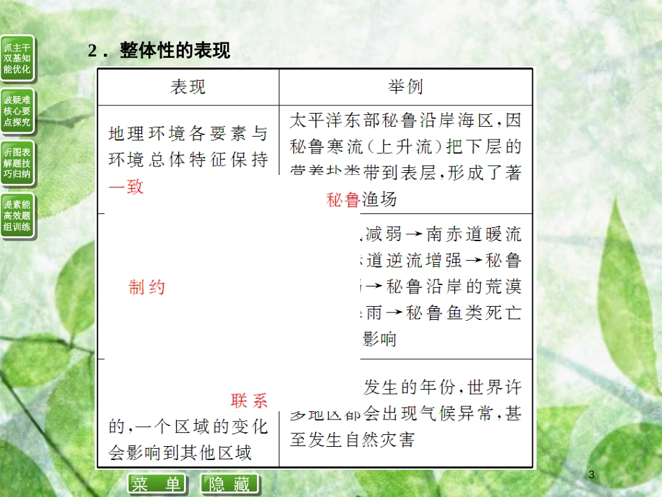 高中地理 第三单元 从圈层作用看地理环境内在规律 3.2 地理环境的整体性优质课件 鲁教版必修1_第3页