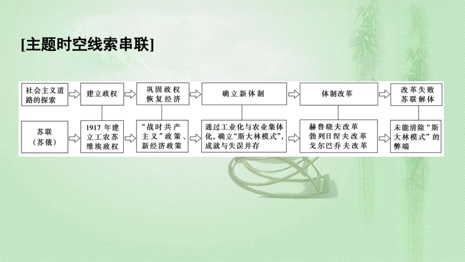 高中历史 第7单元 苏联的社会主义建设单元小结与测评优质课件 新人教版必修2_第2页