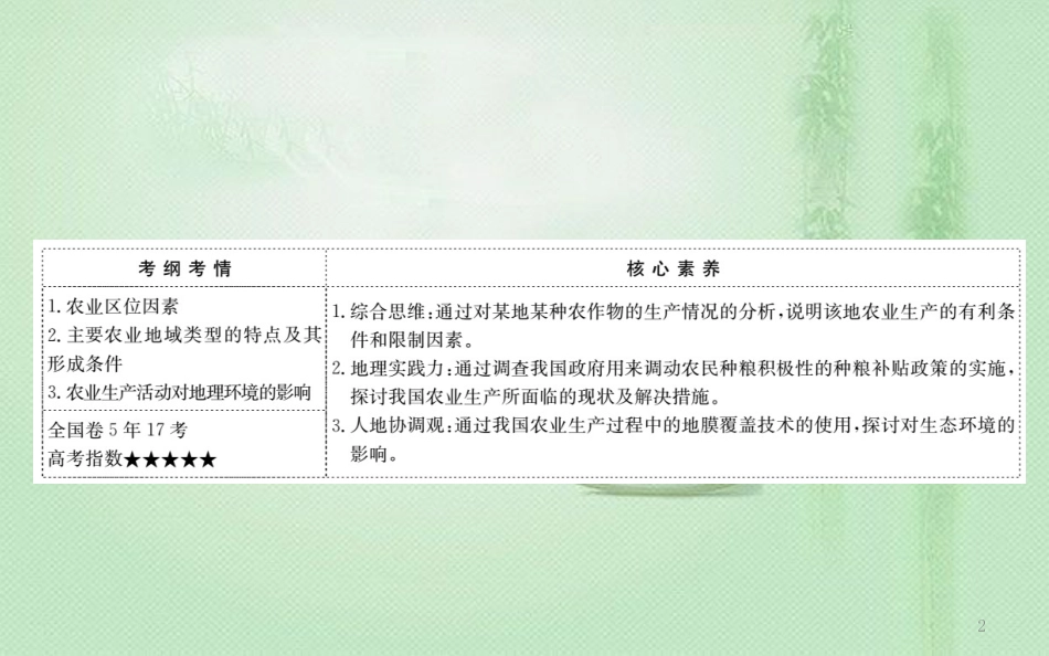 高考地理一轮复习 第七章 区域产业活动 7.2 农业区位因素与农业地域类型优质课件 新人教版_第2页
