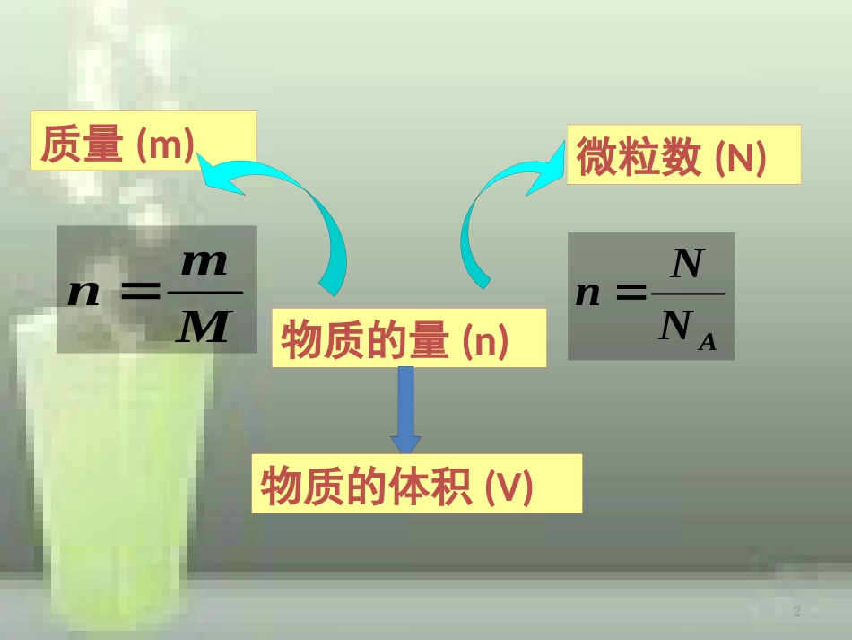 高中化学 第一章 从实验学化学 第二节 化学计量在实验中的应用（第3课时）优质课件 新人教版必修1_第2页