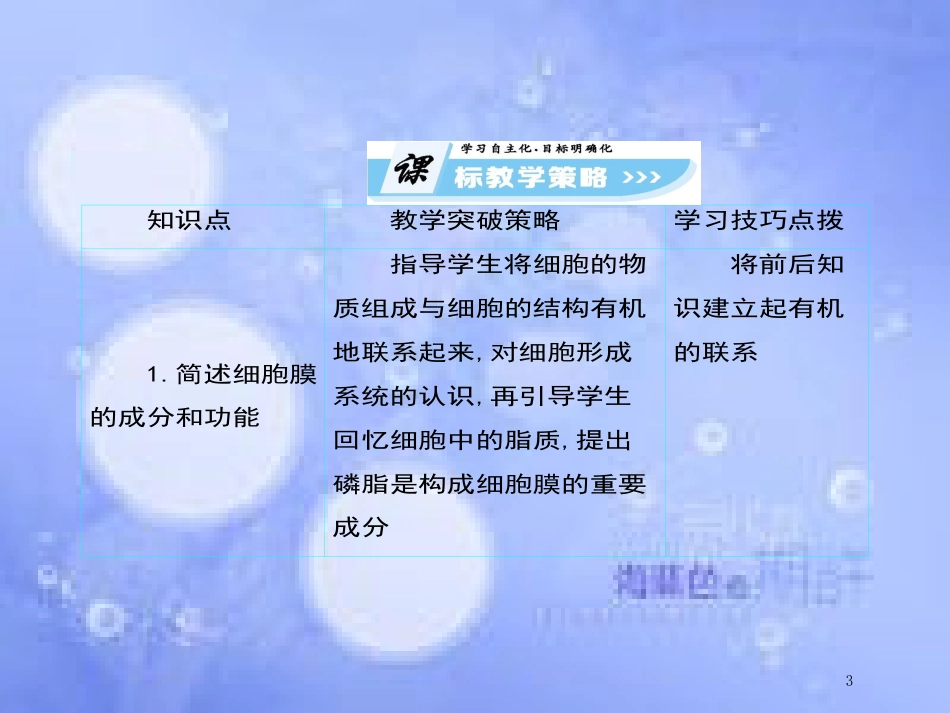 高中生物 第3单元 细胞的基本结构（第1课时）细胞的基本结构课件 新人教版必修1_第3页