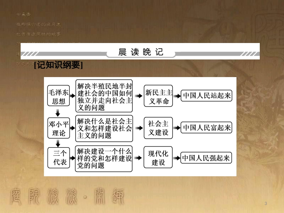 高中历史 专题4 20世纪以来中国重大思想理论成果 4.3 建设中国特色社会主义理论优质课件 人民版必修3_第3页