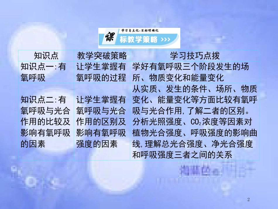 高中生物 第4单元 光合作用和细胞呼吸（第6课时）细胞呼吸（一）课件 苏教版必修1_第2页