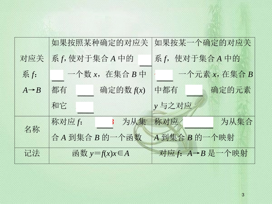 高考数学一轮复习 第二章 函数、导数及其应用 第1节 函数的概念及其表示优质课件 新人教A版_第3页