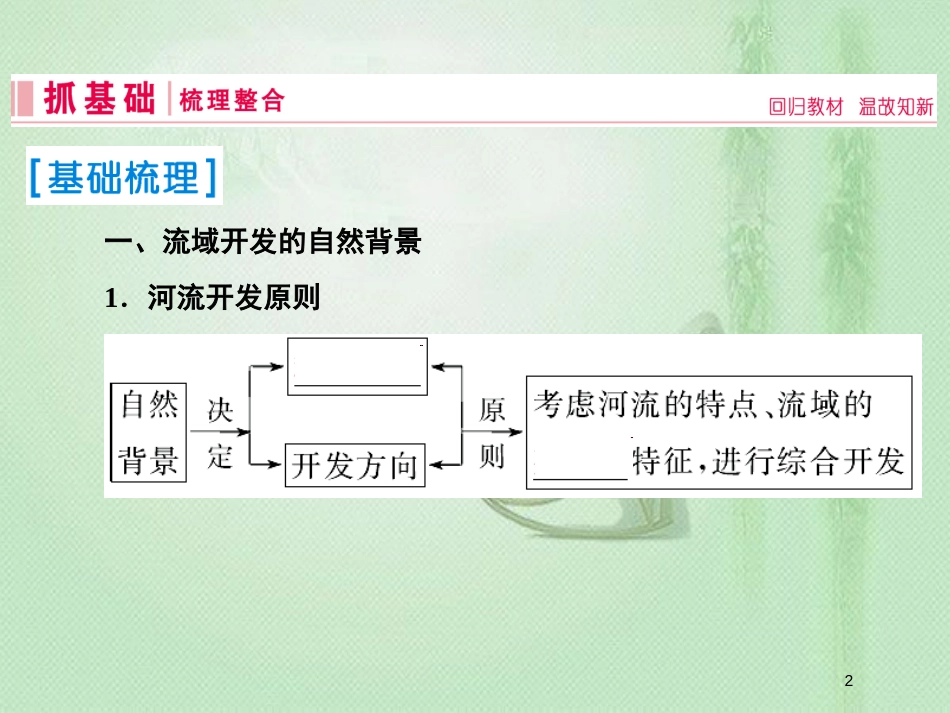 高考地理一轮复习 第三部分 区域可持续发展 第十四章 区域自然资源综合开发利用 2 流域的综合开发——以美国田纳西河流域为例优质课件 新人教版_第2页