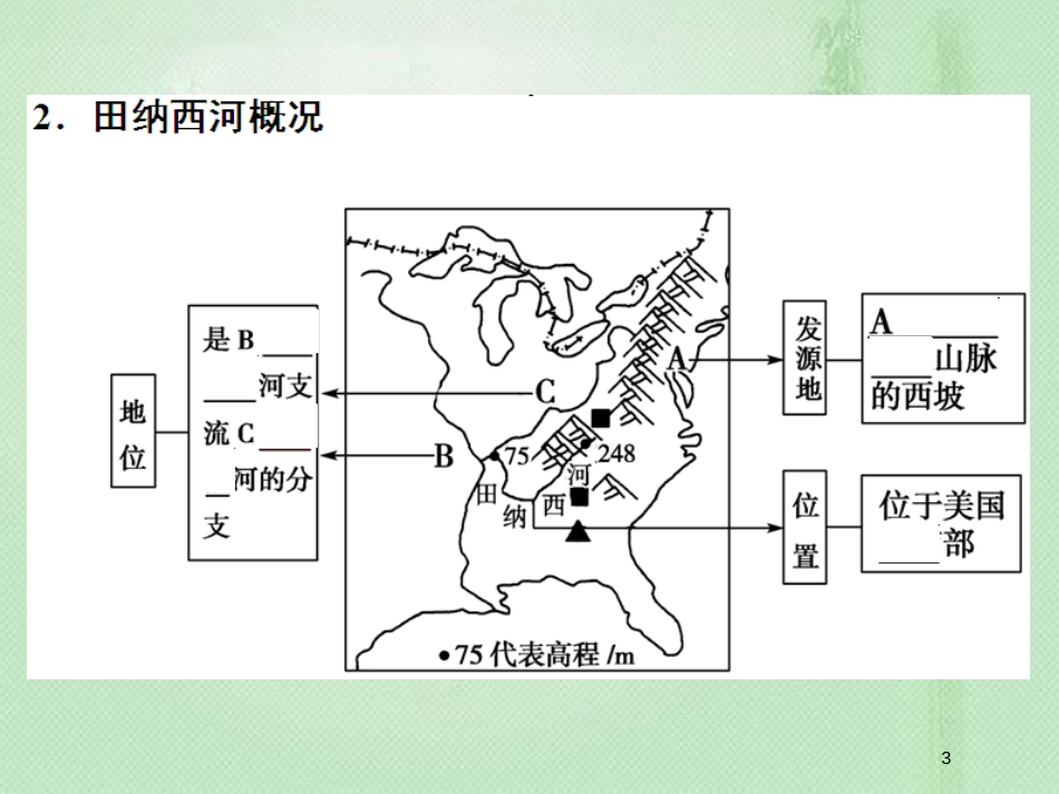 高考地理一轮复习 第三部分 区域可持续发展 第十四章 区域自然资源综合开发利用 2 流域的综合开发——以美国田纳西河流域为例优质课件 新人教版_第3页