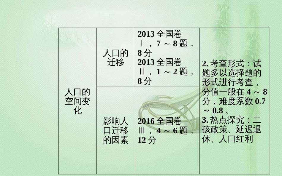 高考地理一轮复习 第二部分 第七单元 人口的变化 第1讲 人口的数量变化和人口的合理容量优质课件_第3页