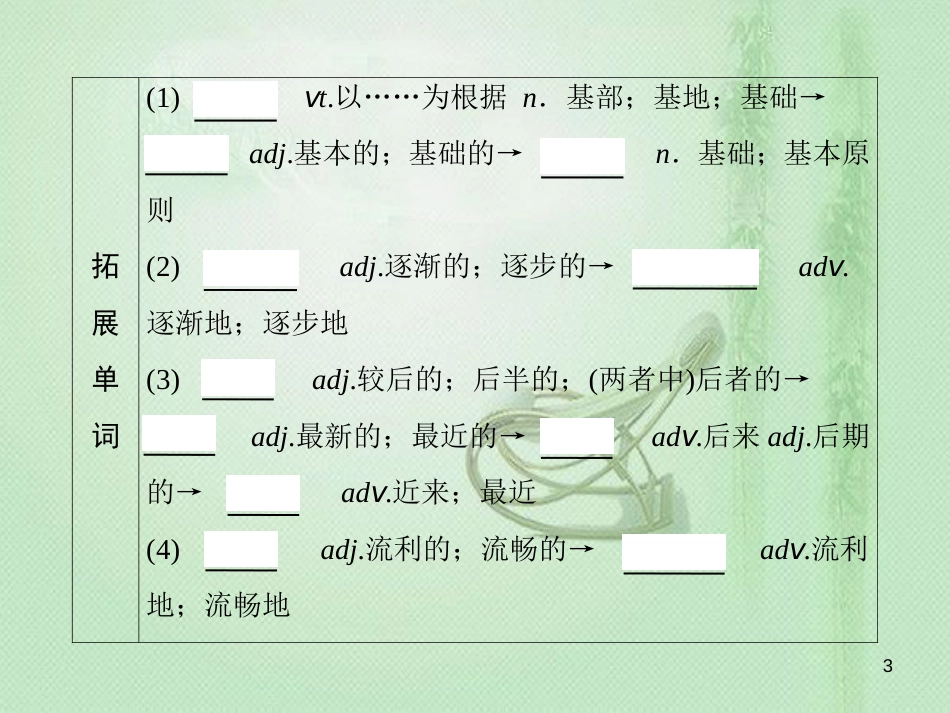高三英语一轮复习 基础必备 Unit 2 English around the world优质课件 新人教版必修1_第3页