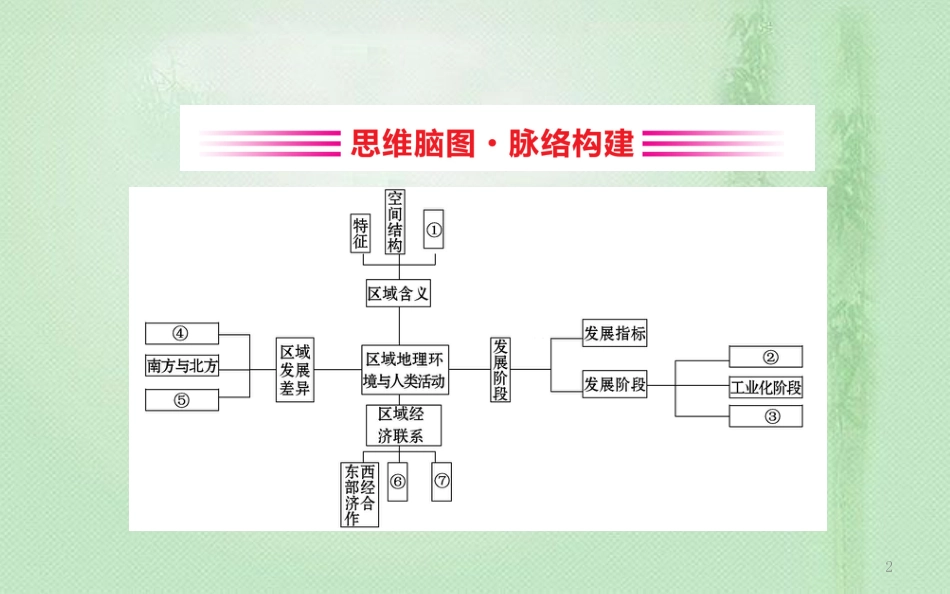 高考地理一轮复习 阶段复习课 第九章 区域地理环境与人类活动优质课件 新人教版_第2页