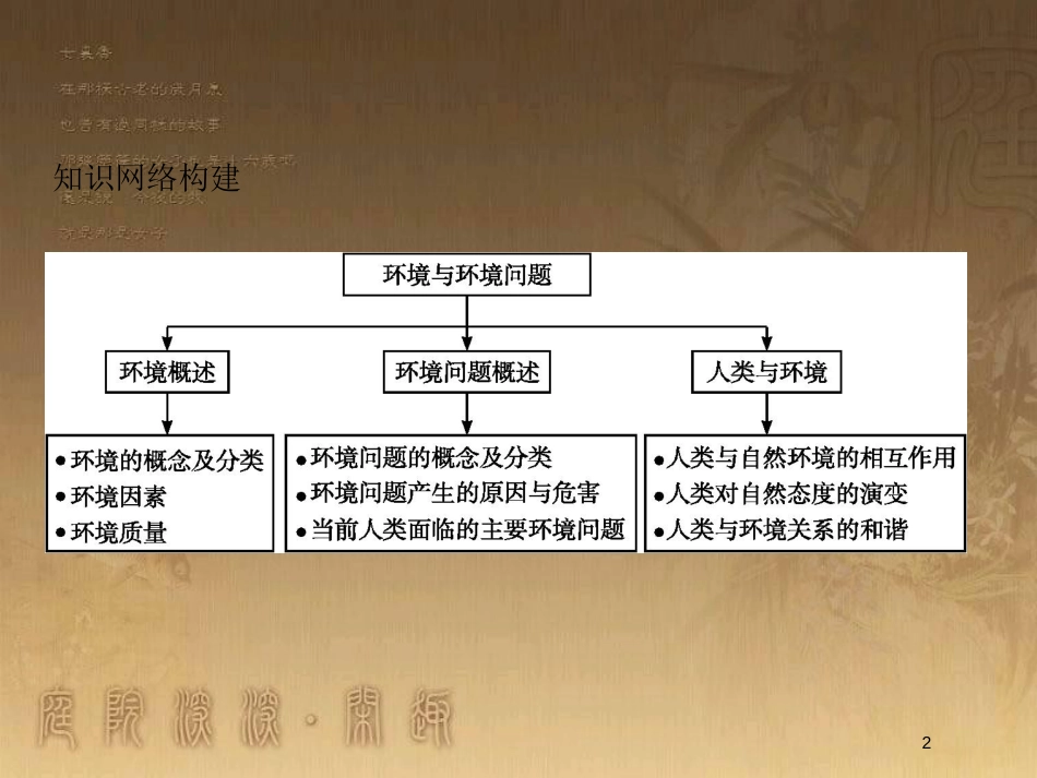 高中地理 第一章 环境与环境问题知识整合优质课件 湘教版选修6_第2页