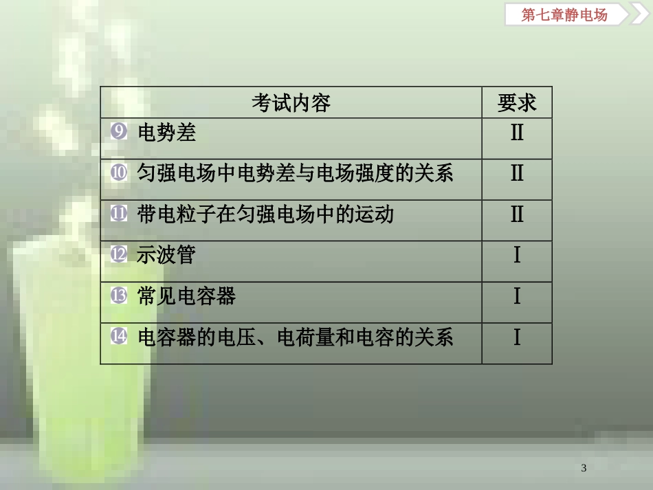 （新课标）高考物理一轮复习 第七章 静电场 第一节 电场力的性质优质课件_第3页