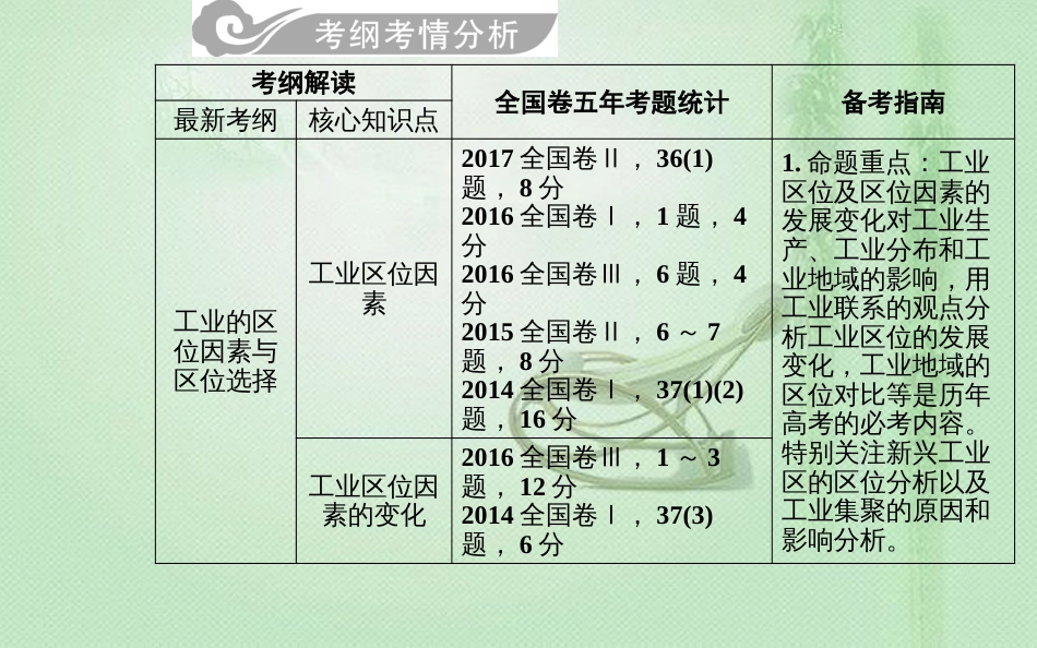 高考地理一轮复习 第二部分 第十单元 工业地域的形成与发展 第1讲 工业的区位选择优质课件_第2页