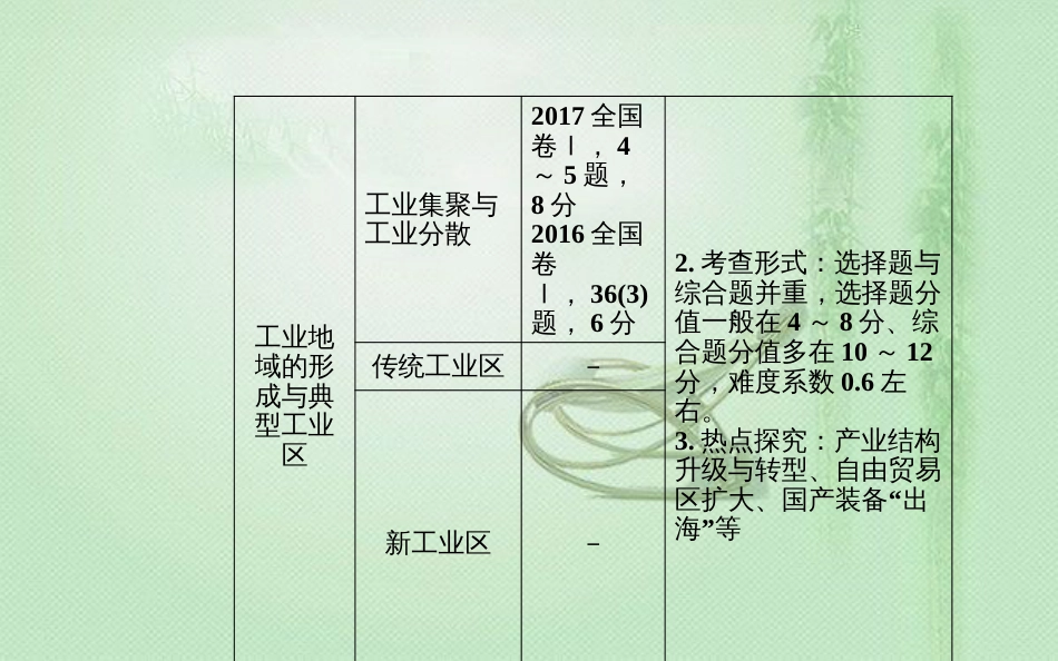 高考地理一轮复习 第二部分 第十单元 工业地域的形成与发展 第1讲 工业的区位选择优质课件_第3页