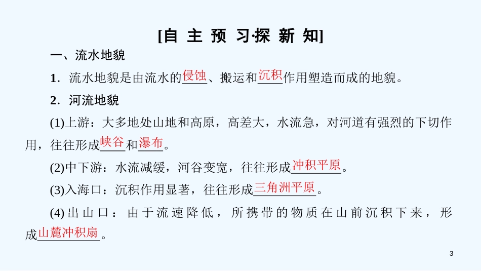 （课标版）2019高中地理 第4章 地表形态的塑造 附3 典型地貌及其景观特点优质课件 必修1_第3页