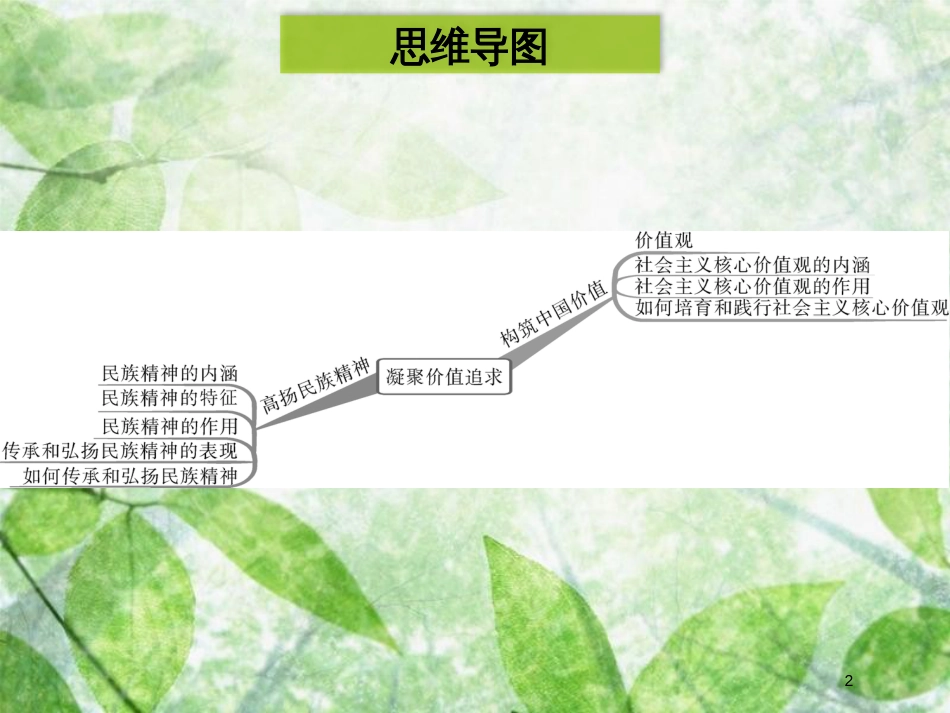 九年级道德与法治上册 第三单元 文明与家园 第五课 守望精神家园 第2框 凝聚价值追求优质课件 新人教版 (2)_第2页