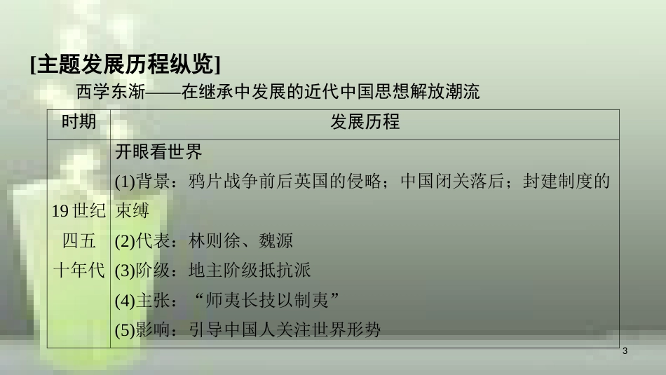 （全国通用版）高中历史 第五单元 近代中国的思想解放潮流单元小结与测评优质课件 新人教版必修3_第3页