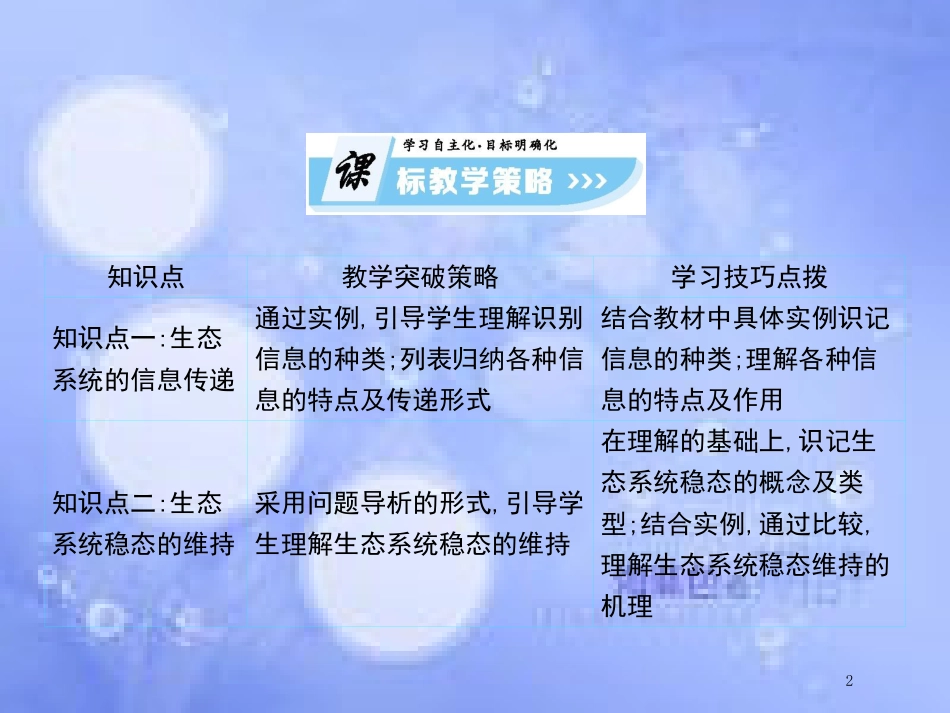 高中生物 第4单元 生态系统的稳态（第4课时）生态系统的稳态（三）课件 苏教版必修3_第2页