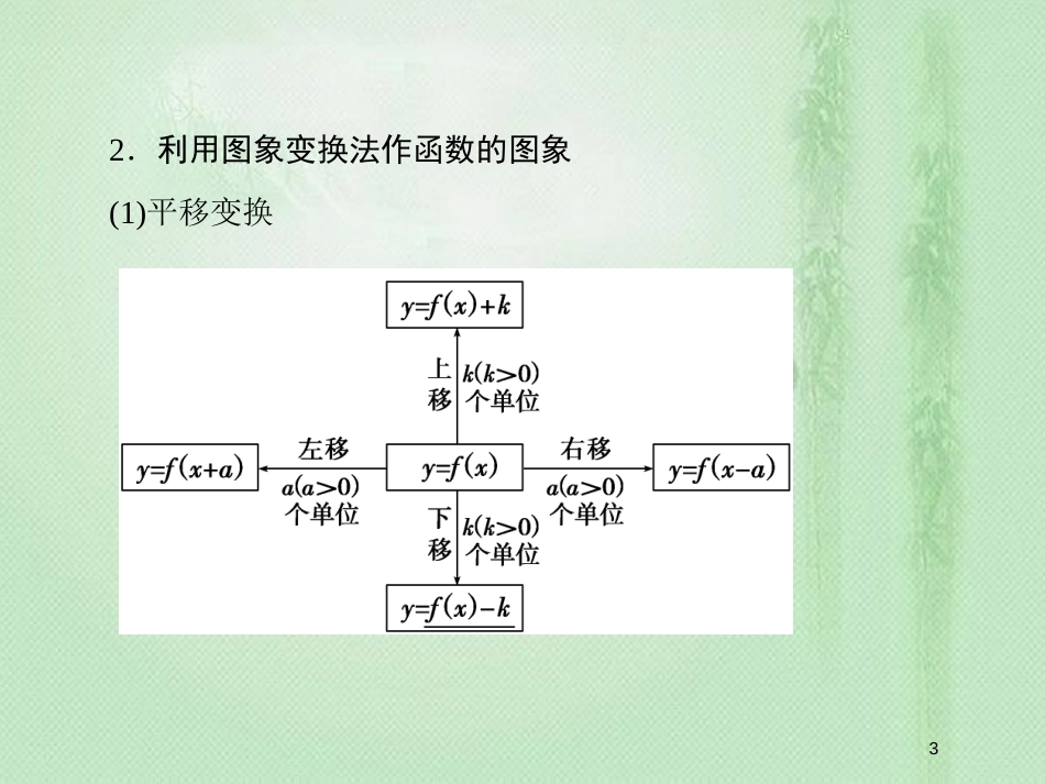 高考数学一轮复习 第二章 函数、导数及其应用 第7节 函数图象优质课件 新人教A版_第3页