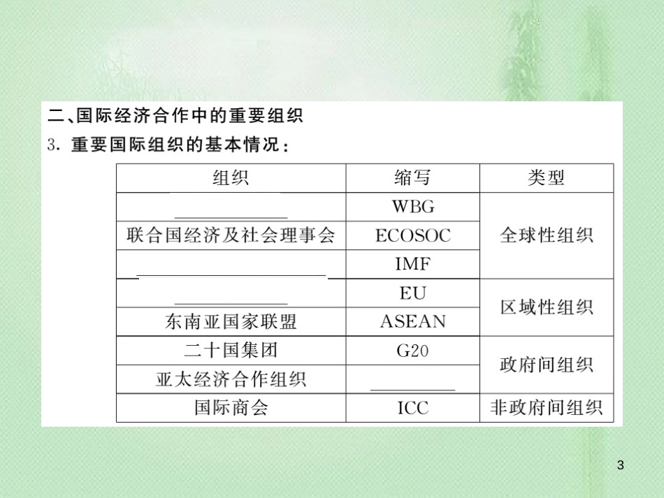 七年级地理上册 第5章 第二节 国际经济合作习题优质课件 （新版）湘教版_第3页