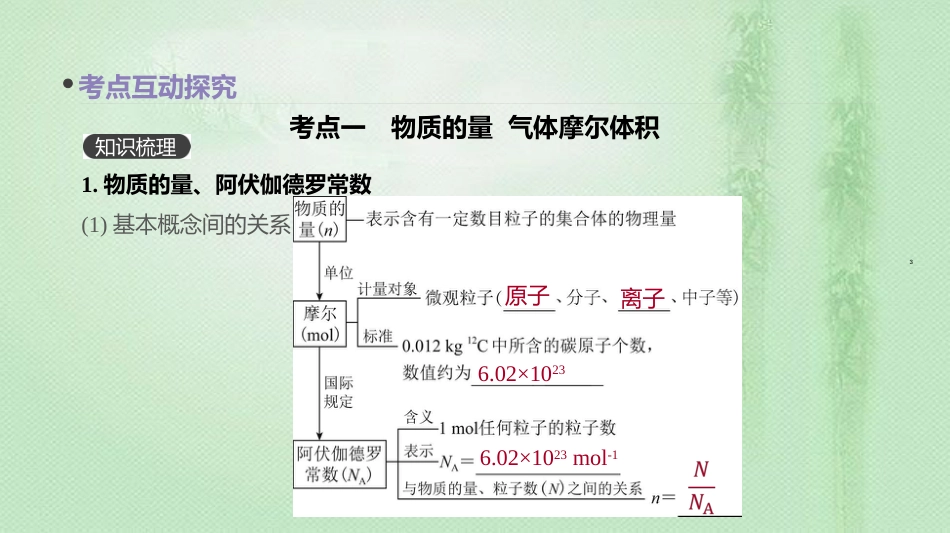 高考化学总复习 第3讲 物质的量 气体摩尔体积优质课件 新人教版_第3页