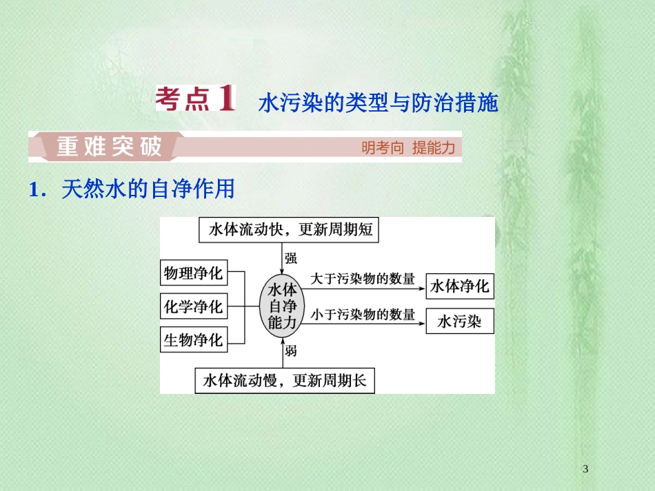高考地理一轮复习 环境保护 第46讲 环境污染与防治优质课件 鲁教版选修6_第3页
