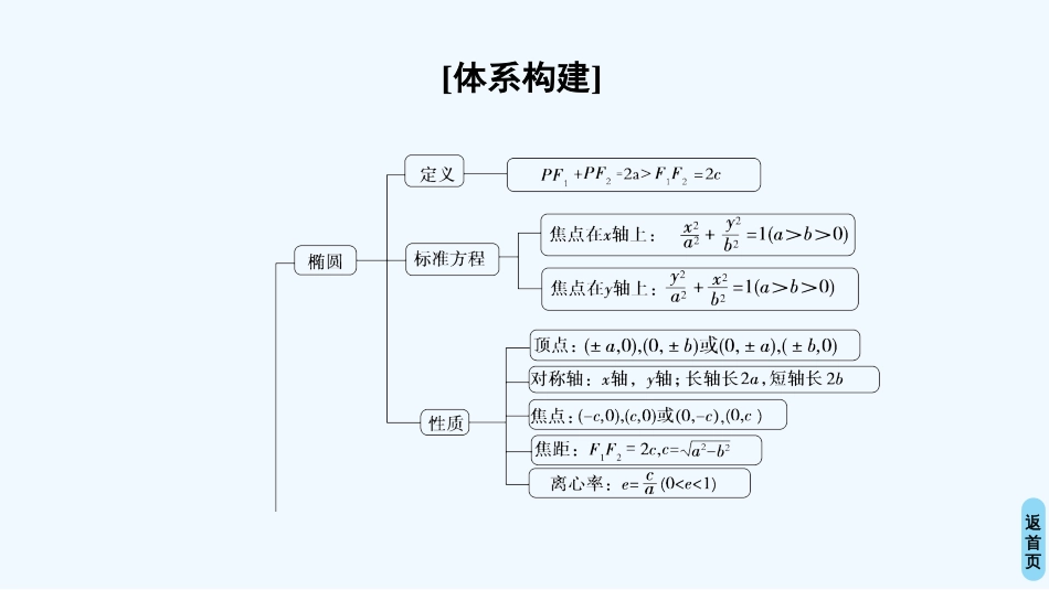 （江苏专用）高中数学 第二章 圆锥曲线与方程 阶段复习课优质课件 苏教版选修1-1_第2页