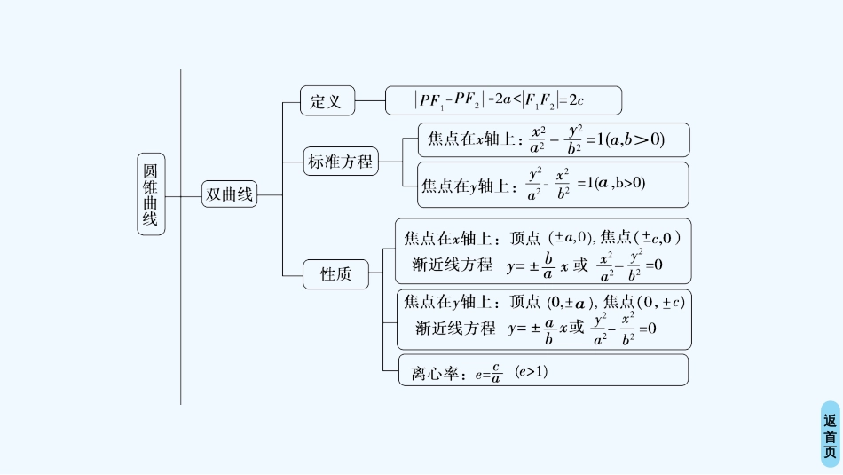 （江苏专用）高中数学 第二章 圆锥曲线与方程 阶段复习课优质课件 苏教版选修1-1_第3页