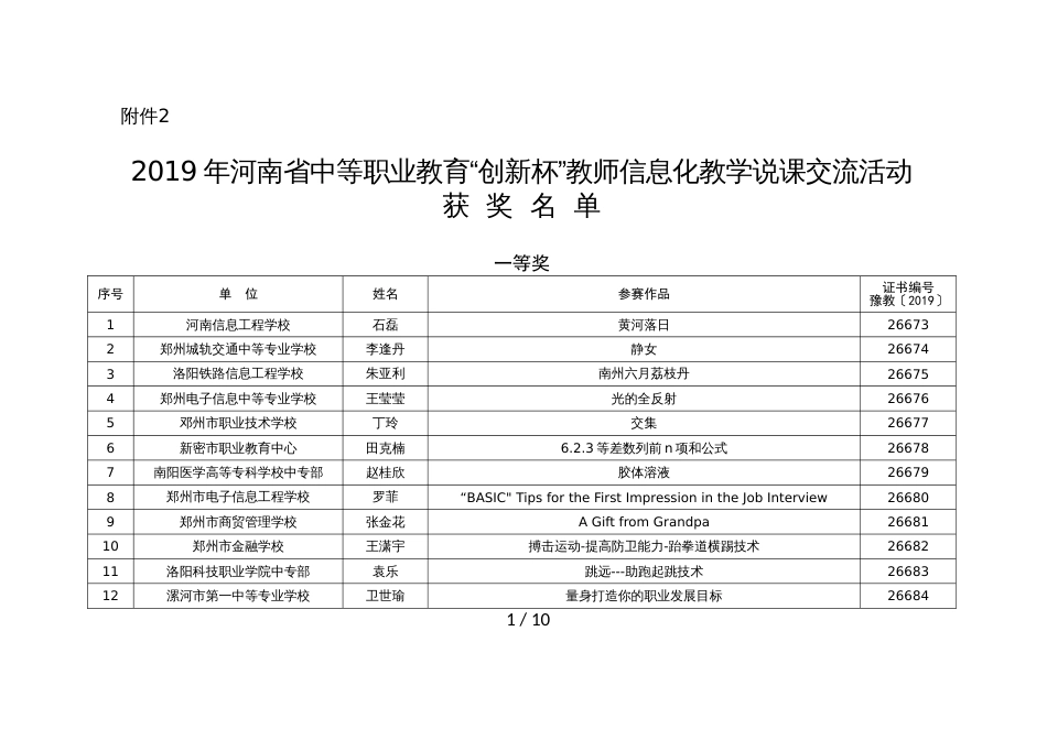 2019年河南省中等职业教育“创新杯”教师信息化教学说课交流活动获奖名单_第1页