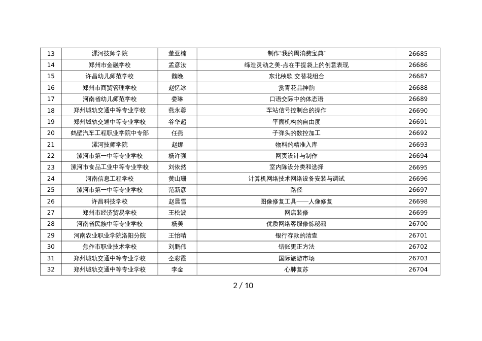 2019年河南省中等职业教育“创新杯”教师信息化教学说课交流活动获奖名单_第2页