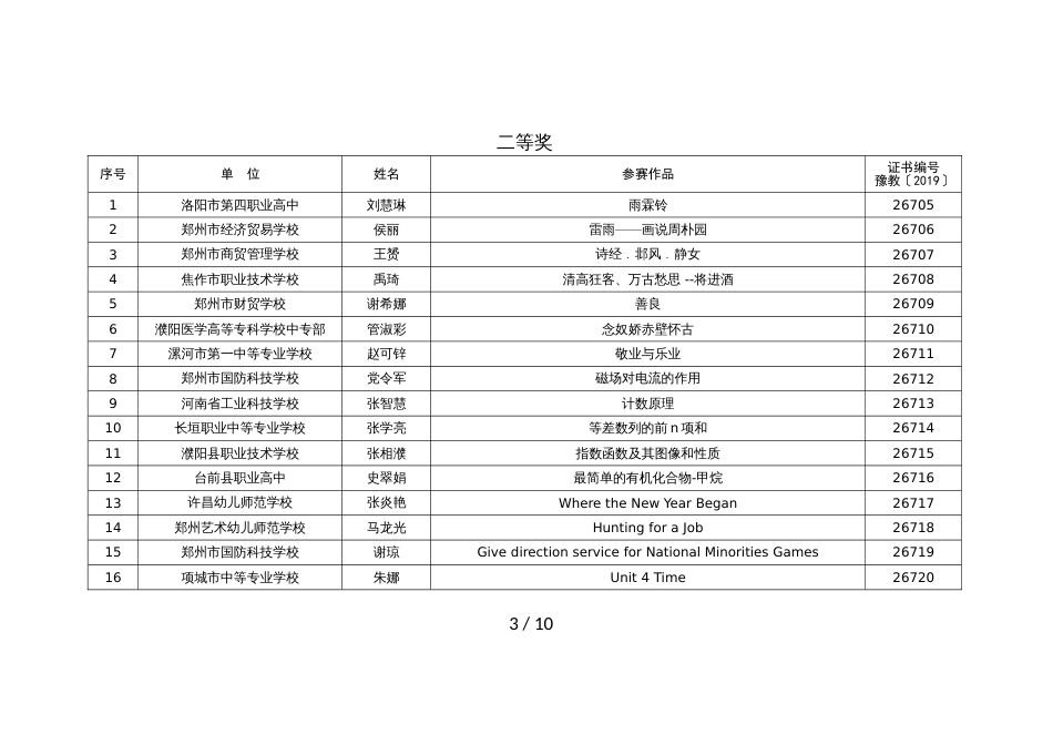 2019年河南省中等职业教育“创新杯”教师信息化教学说课交流活动获奖名单_第3页