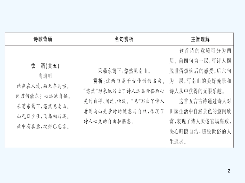 （广东专版）八年级语文上册 第六单元 24 诗词五首习题优质课件 新人教版_第2页