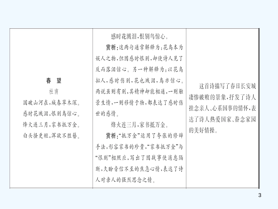 （广东专版）八年级语文上册 第六单元 24 诗词五首习题优质课件 新人教版_第3页