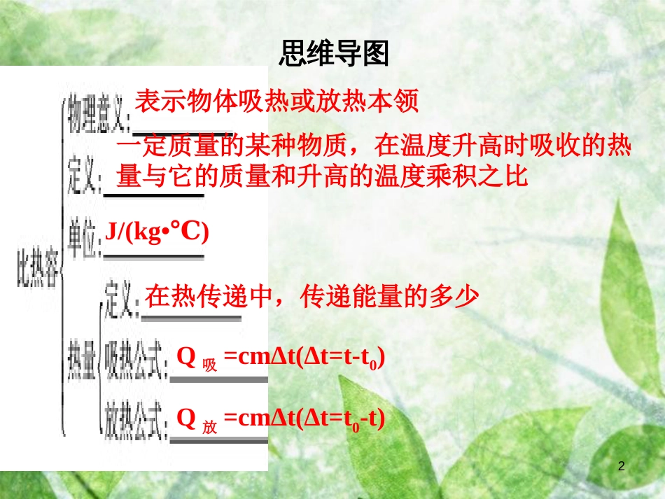 九年级物理全册 第十三章 内能章末复习习题优质课件 （新版）新人教版_第2页