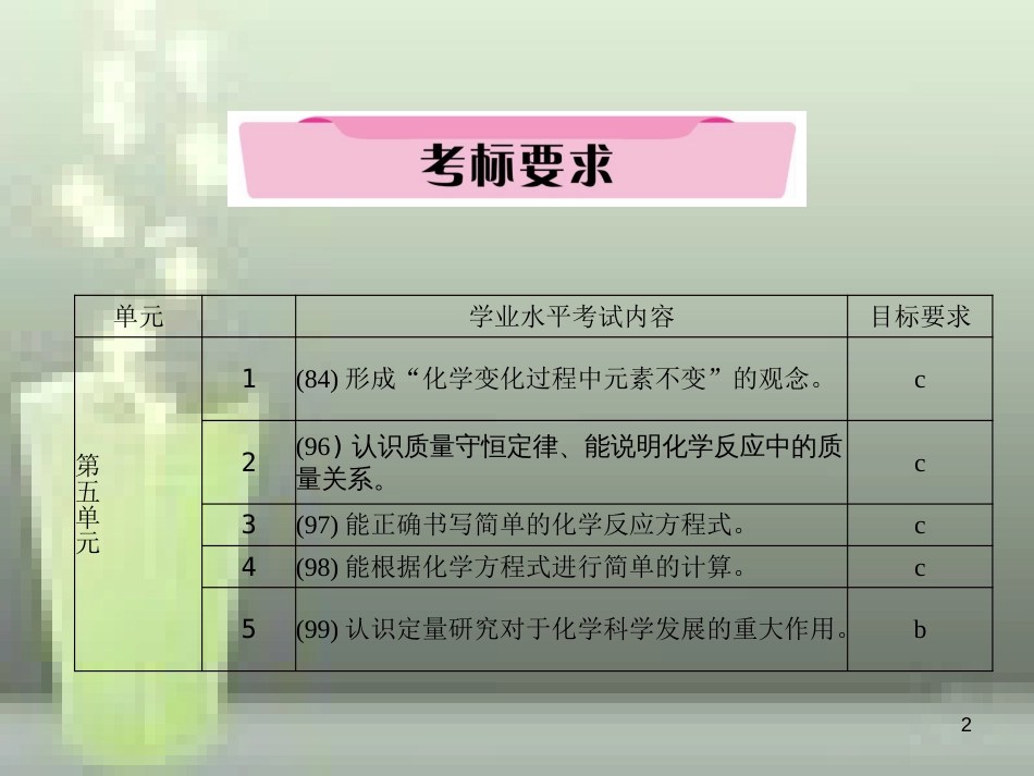 （云南专版）中考化学总复习 第一编 第5单元 化学方程式（精讲）优质课件_第2页