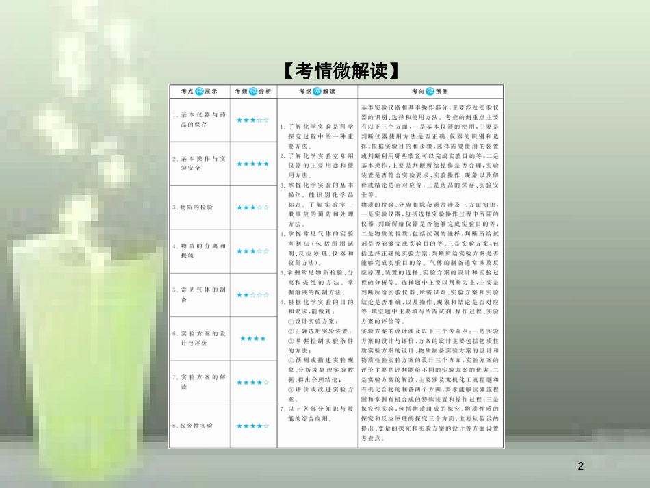 （新课标）高考化学大一轮复习 34基本实验仪器和基本操作优质课件 新人教版_第2页