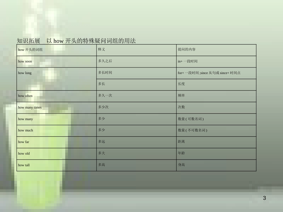 （全国通用）2019年中考英语复习 专题十 简单句（试卷部分）优质课件_第3页