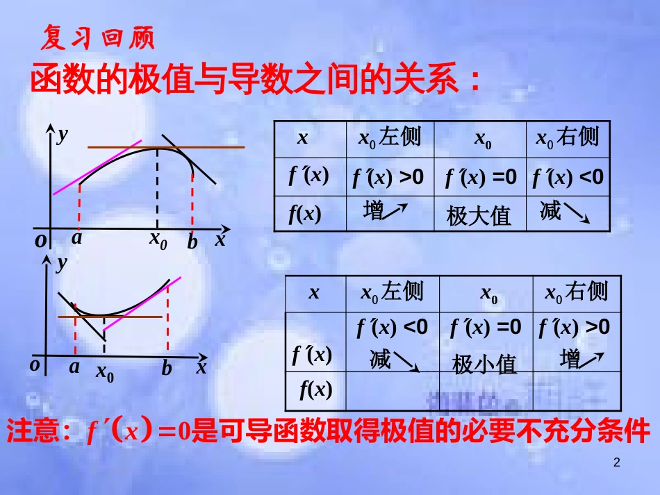 高中数学 第三章 导数及其应用 3.3 导数在研究函数中的应用 3.3.3 函数的最大（小）值与导数课件2 新人教A版选修1-1_第2页