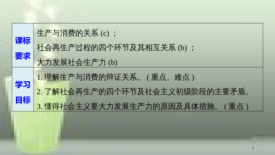 高中政治 第二单元 生产、劳动与经营 第四课 生产与经济制度 1 发展生产 满足消费优质课件 新人教版必修1_第2页