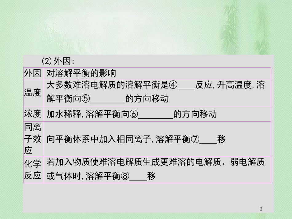 高考化学一轮复习 专题 水溶液中的离子平衡 第4讲 沉淀溶解平衡优质课件_第3页