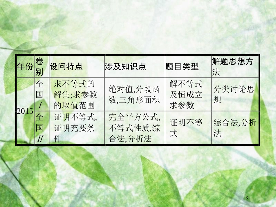 高考数学二轮复习 第二部分 专题九 选做大题 9.2 不等式选讲优质课件 理 选修4-5_第3页