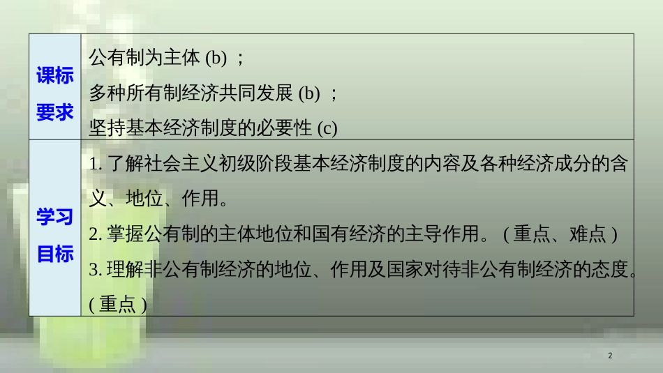 高中政治 第二单元 生产、劳动与经营 第四课 生产与经济制度 2 我国的基本经济制度优质课件 新人教版必修1_第2页
