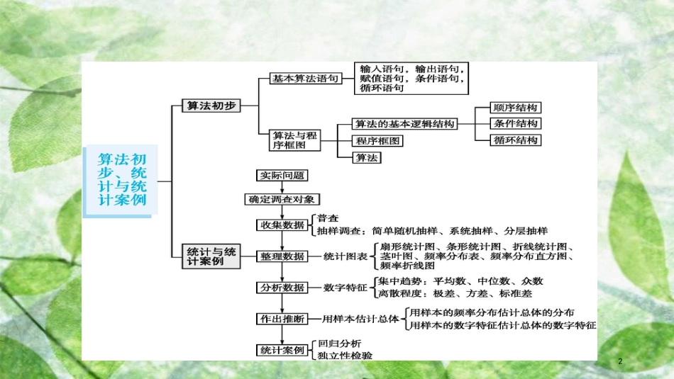 高考数学大一轮复习 第十章 算法初步、统计与统计案例 10.1 算法初步优质课件 文 新人教A版_第2页