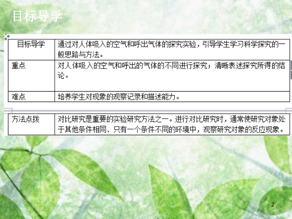 九年级化学上册 第一单元 走进化学世界 课题2 化学是一门以实验为基础的科学（2）导学导练优质课件 （新版）新人教版_第2页